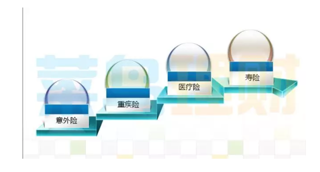 买保险之前，你需要搞懂的几件事！
