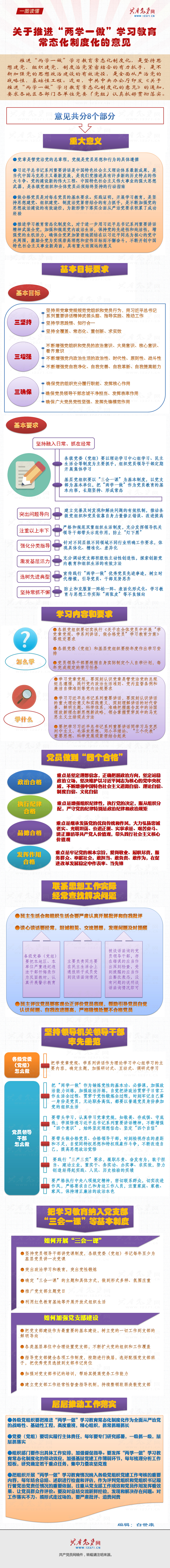 一图读懂关于推进“两学一做”学习教育常态化制度化的意见