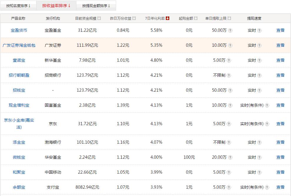 怕亏损？适合胆小投资者的产品有哪些