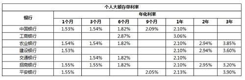 要靠抢才能买到的一种“存款”
