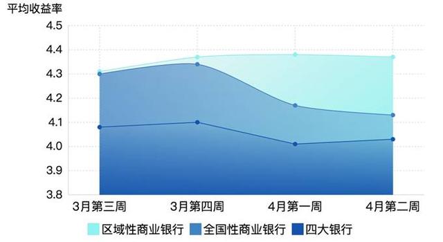 本周值得买的7款银行理财