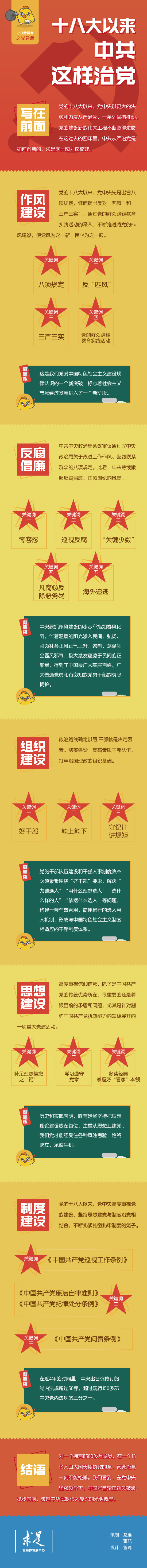 十八大以来中共这样治党