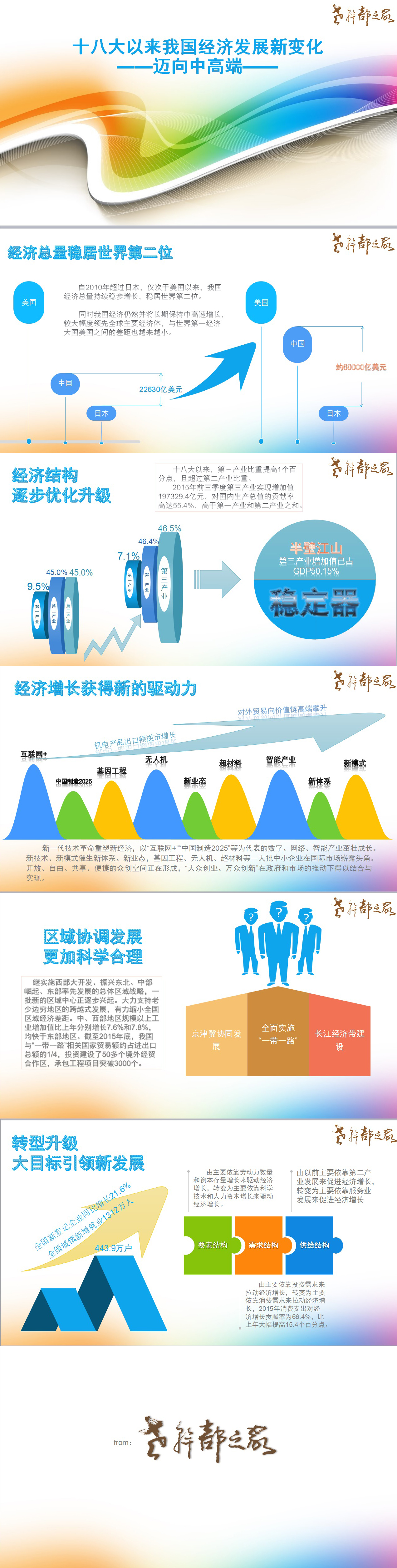 十八大以来我国经济发展变化