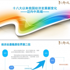 ʮ˴ҹ÷չ仯