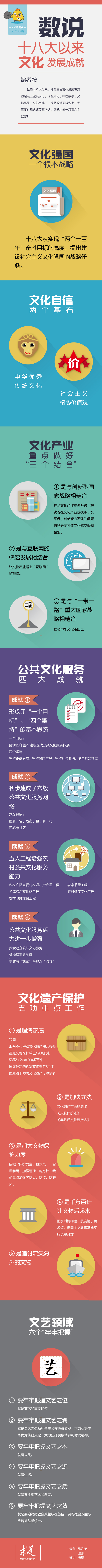 十八大以来文化发展成就