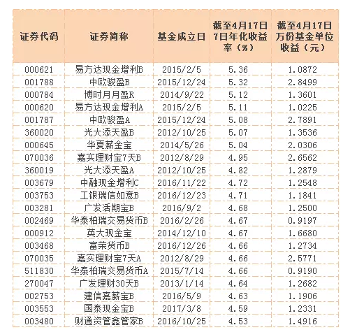 民生银行曝30亿“假理财”，如今靠谱的还剩谁？