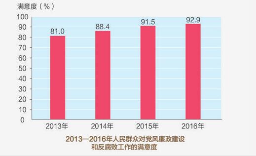 锻造坚强领导核心（《全面从严治党面对面》①）——如何认识全面从严治党的重大意义
