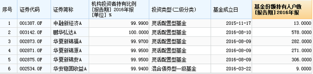 银行赎回委外产品，基民趁机薅羊毛？
