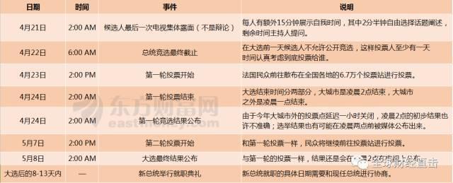 法国大选当前金融市场将作何反应？
