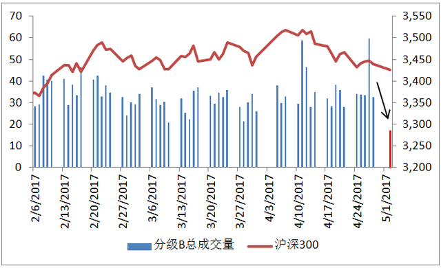 新政第一天 分级基金怎样了？