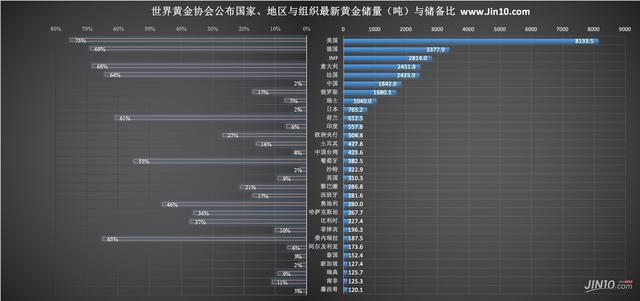 黄金多头处处碰壁：一份需求报告绊倒了金价