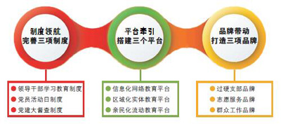 山东烟台市福山区：“三三工作法”推动学习教育常态化