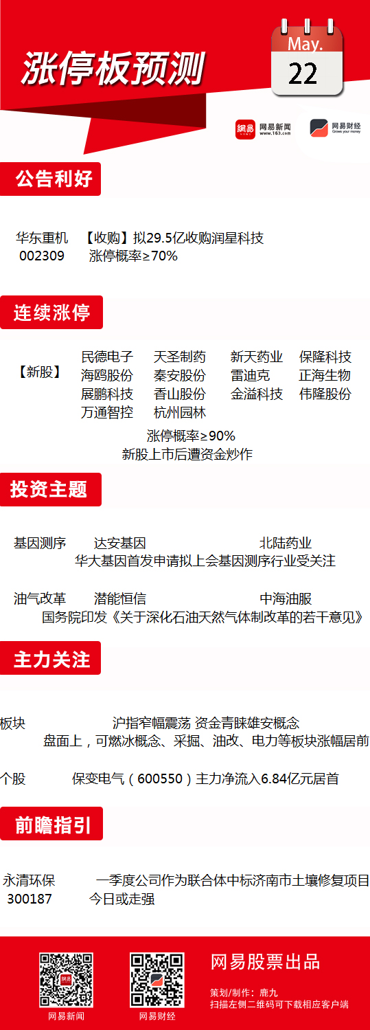 5月22日涨停板预测：基因测序概念有望走强