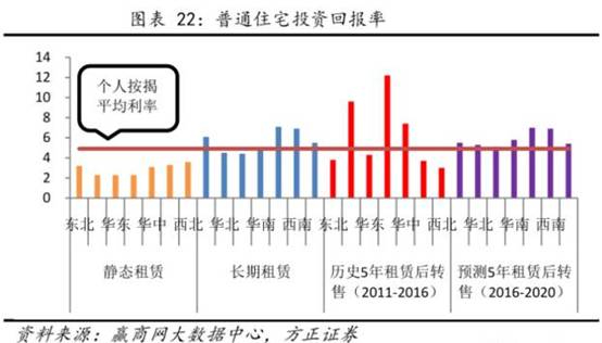 楼市的长效机制终于来了！住建部打响了重要一枪