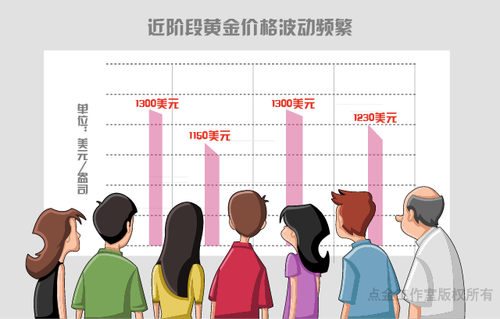 全球“钱紧”影响金价 百姓投黄金咋应对