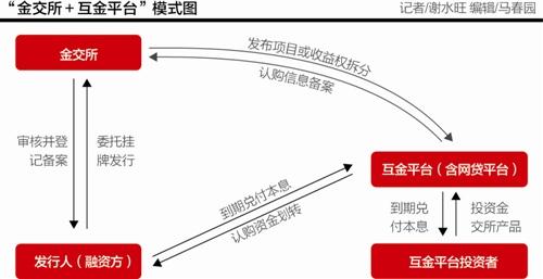 千元就能买私募产品？挂羊头卖狗肉