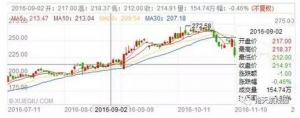 ж ׬Ǯ