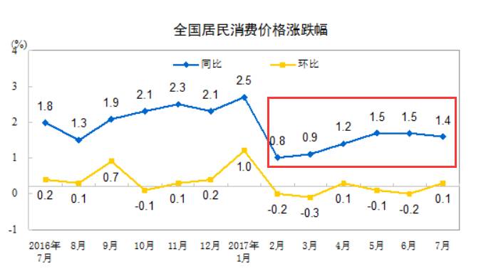 未来3年该存款，还是买房呢？
