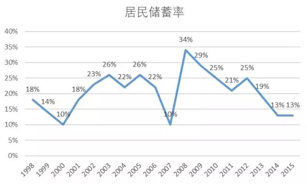挣一万存七千！教您7个存钱大法