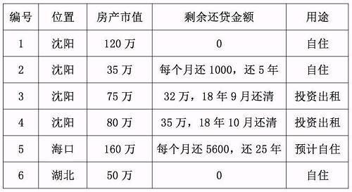 买房上瘾？ 这一家有6套房