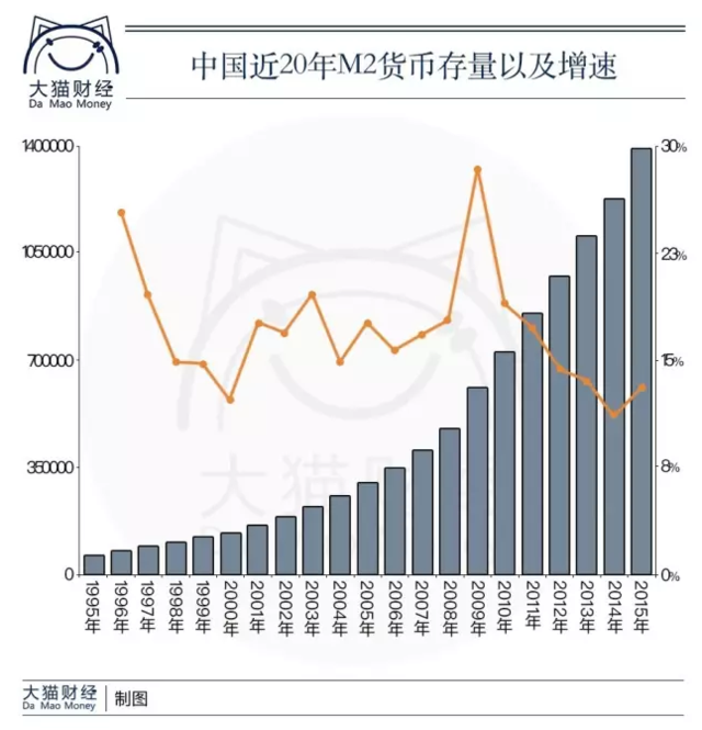 1200元存44年利息仅千元 只存钱注定被洗劫