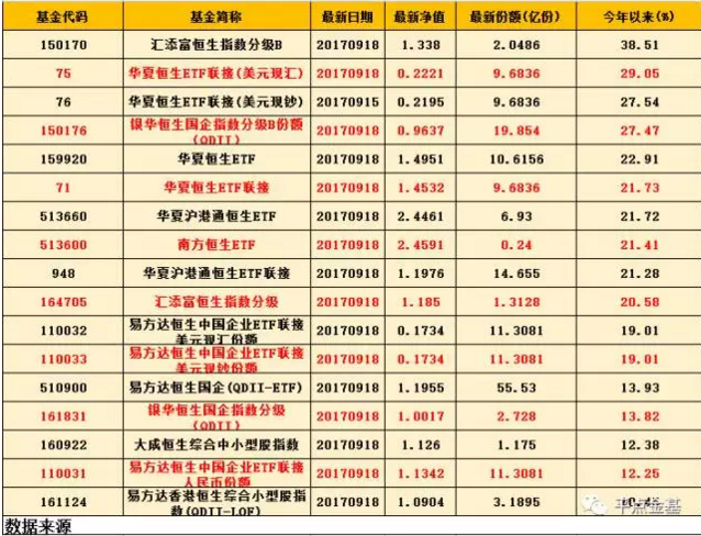恒生指数再创新高，哪些基金可以买？