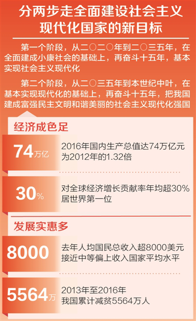 迈向新目标 我们信心足