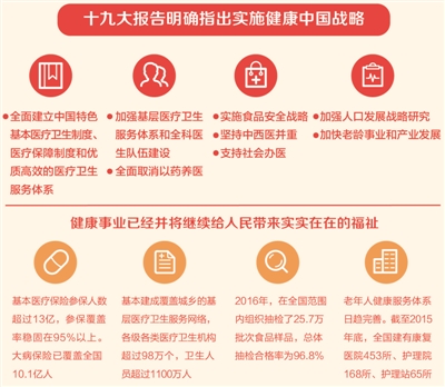 健康中国，新时代新起步