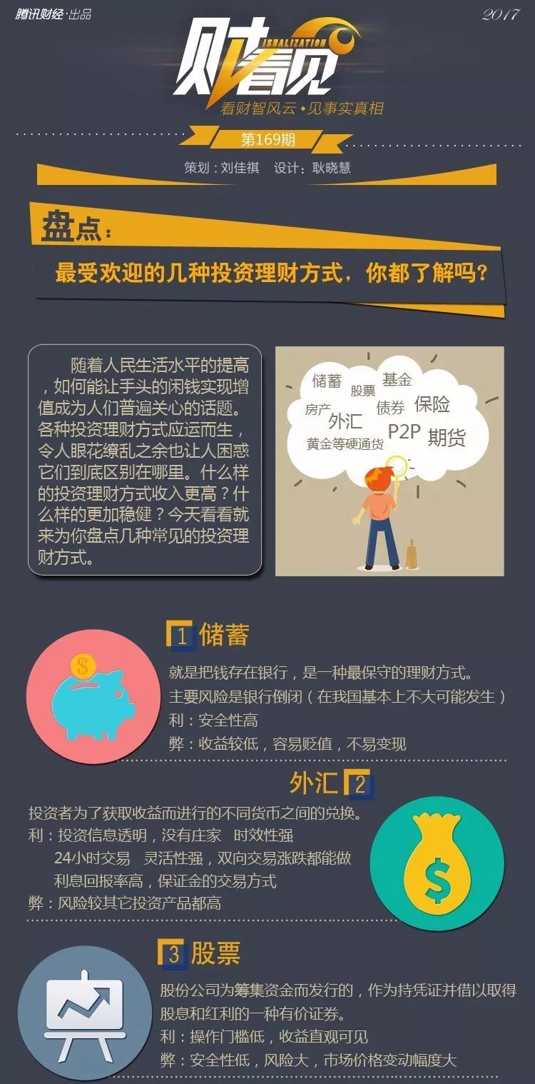 这10种理财方式的优劣 你都知道吗？
