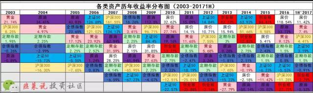抗通胀最好是买房子还是买黄金？