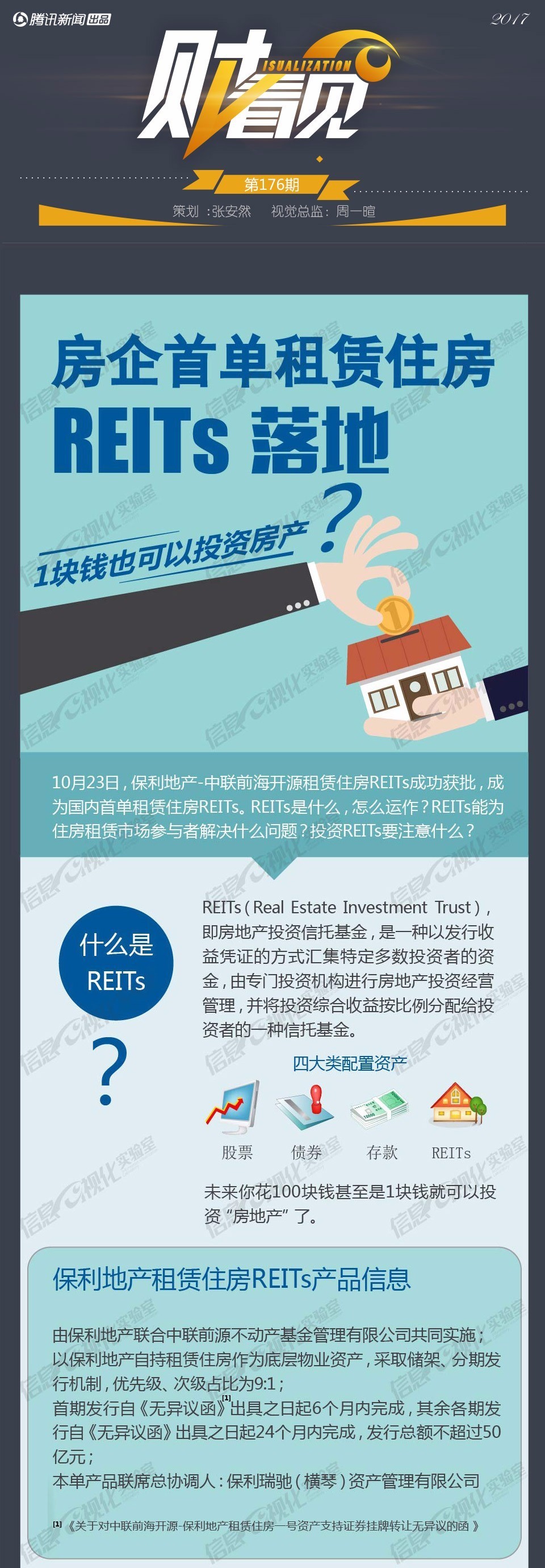 1元可投房？这种理财在中国出现了