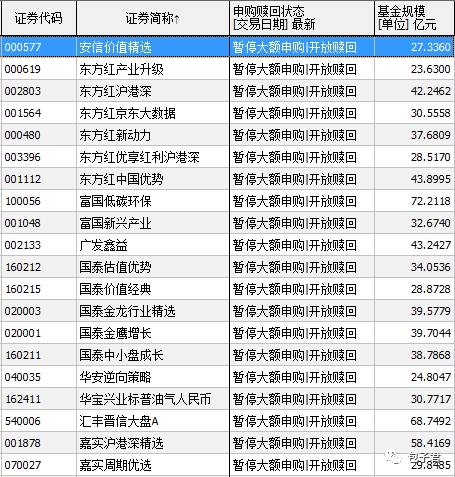 不在乎赚管理费 盘点那些限购的好基金