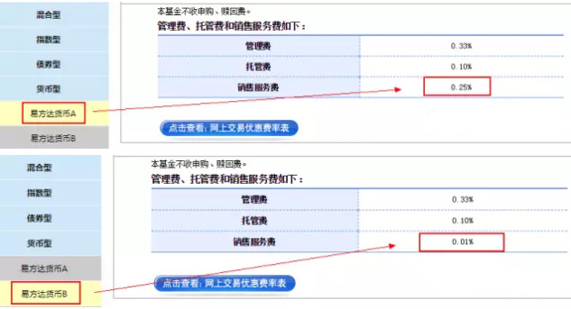 基金名称里的ABC 你知道有什么区别吗？