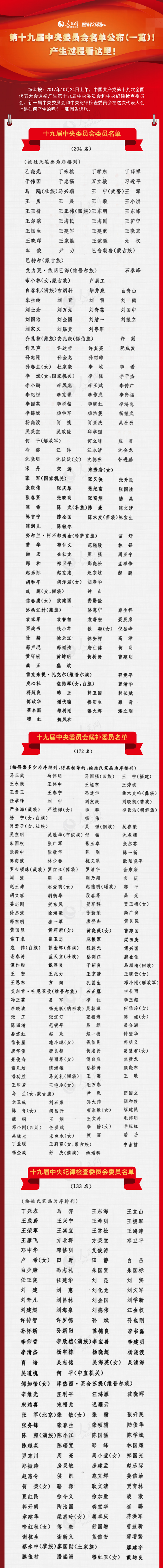 第十九届中央委员会名单公布（一览）
