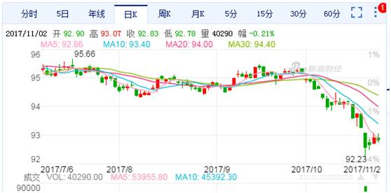 国债大跌，小心你的钱袋子！