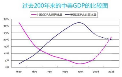 但斌：很多中国人靠错误的理念赚了很多钱