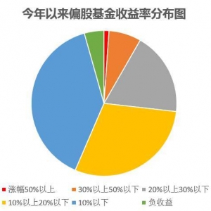 £׬80% ҿ20%