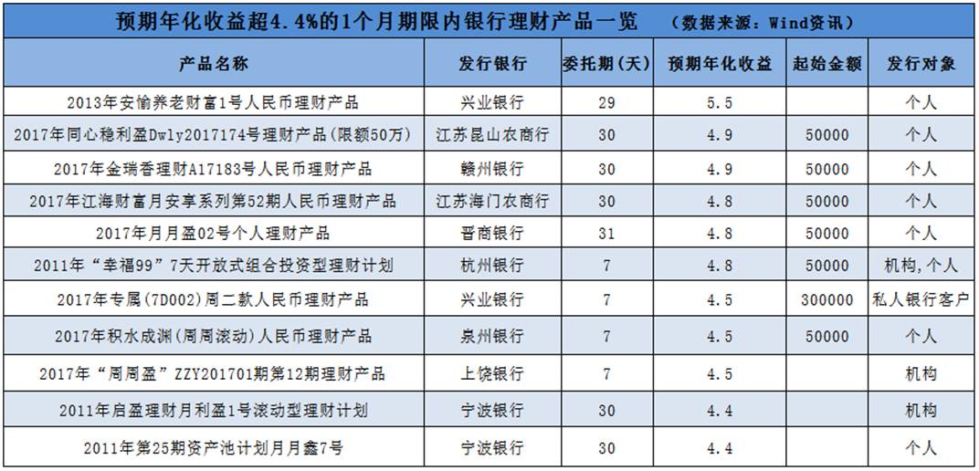 年底了，选货币基金还是银行短期理财？