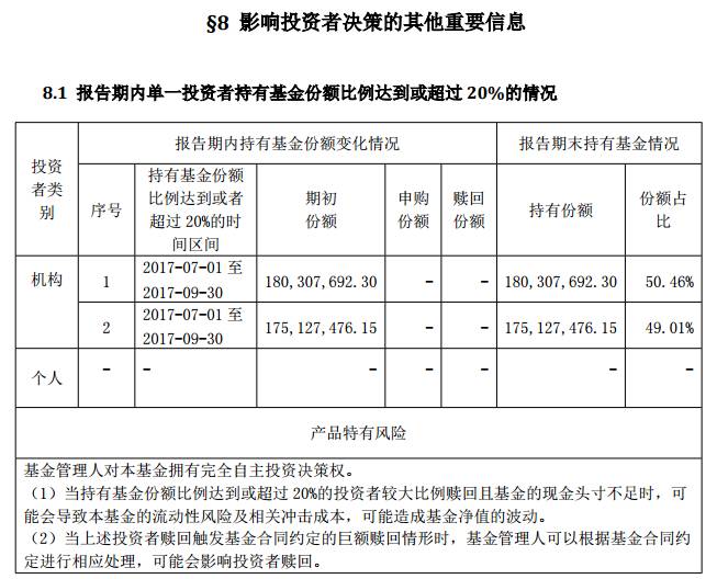 这些基金涨了100%，但最好不要买