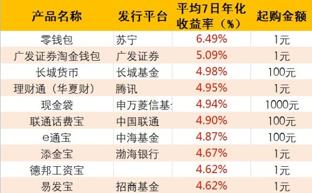 最高6.49％！年底这波财富机会你抓住了吗？