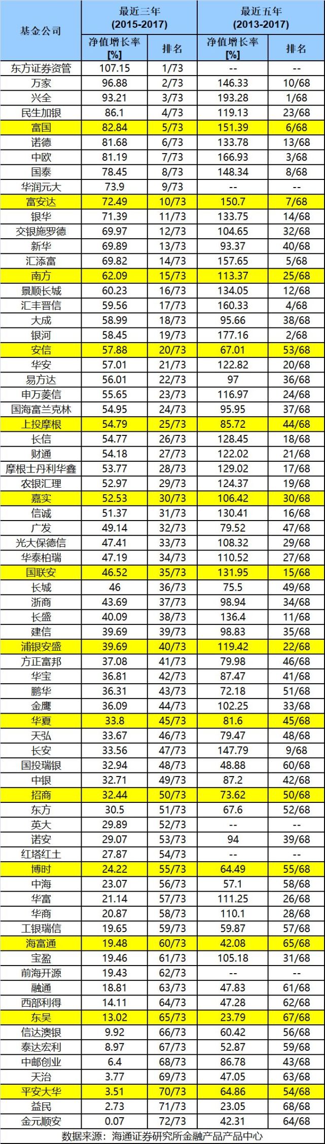 重磅发布！基金公司赚钱榜单