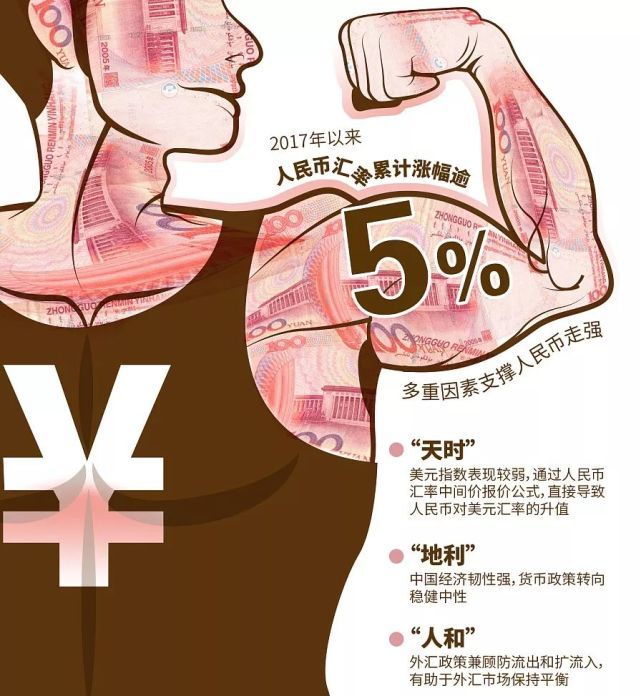 人民币涨疯了，现在是时候买美元了？