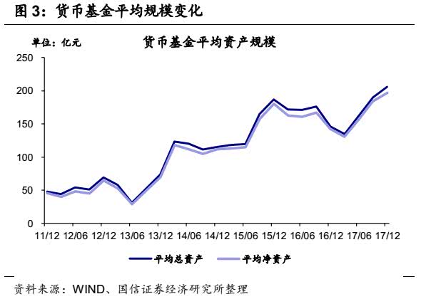 余额宝理财方式或将发生重大变化！