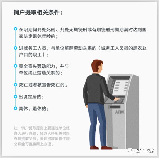 子女买房能提取我的住房公积金吗？