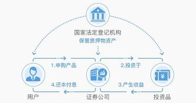门槛1000，受追捧的保本理财还有它！