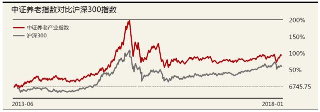 养老主题基金高收益高波动  投资者需要区分