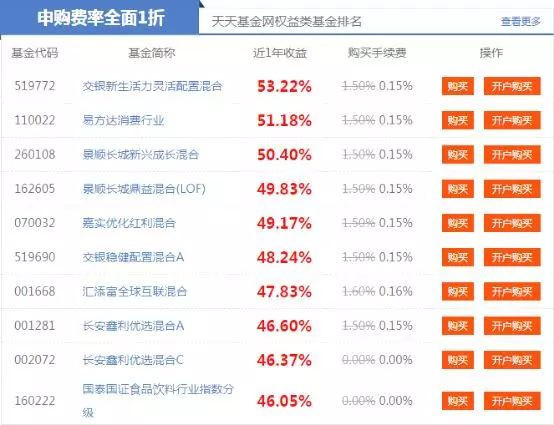 看排名选基金靠谱吗？