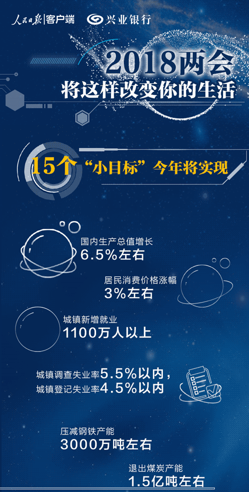 今年两会：8种收入要涨7类费用要降