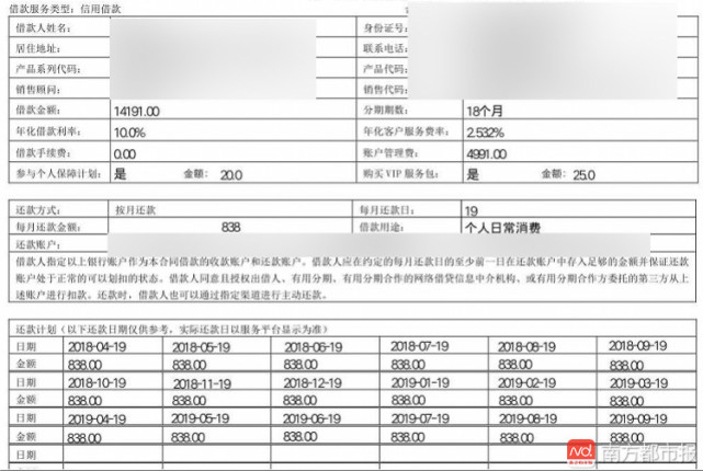 点红包就可能“被贷款” 有人借9千还1.5万