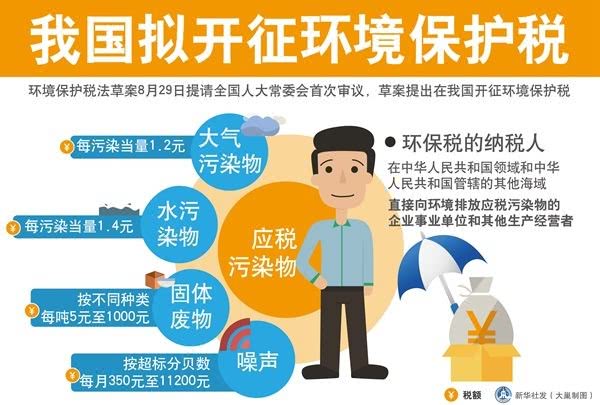 4月起，一批新规将影响我们的生活